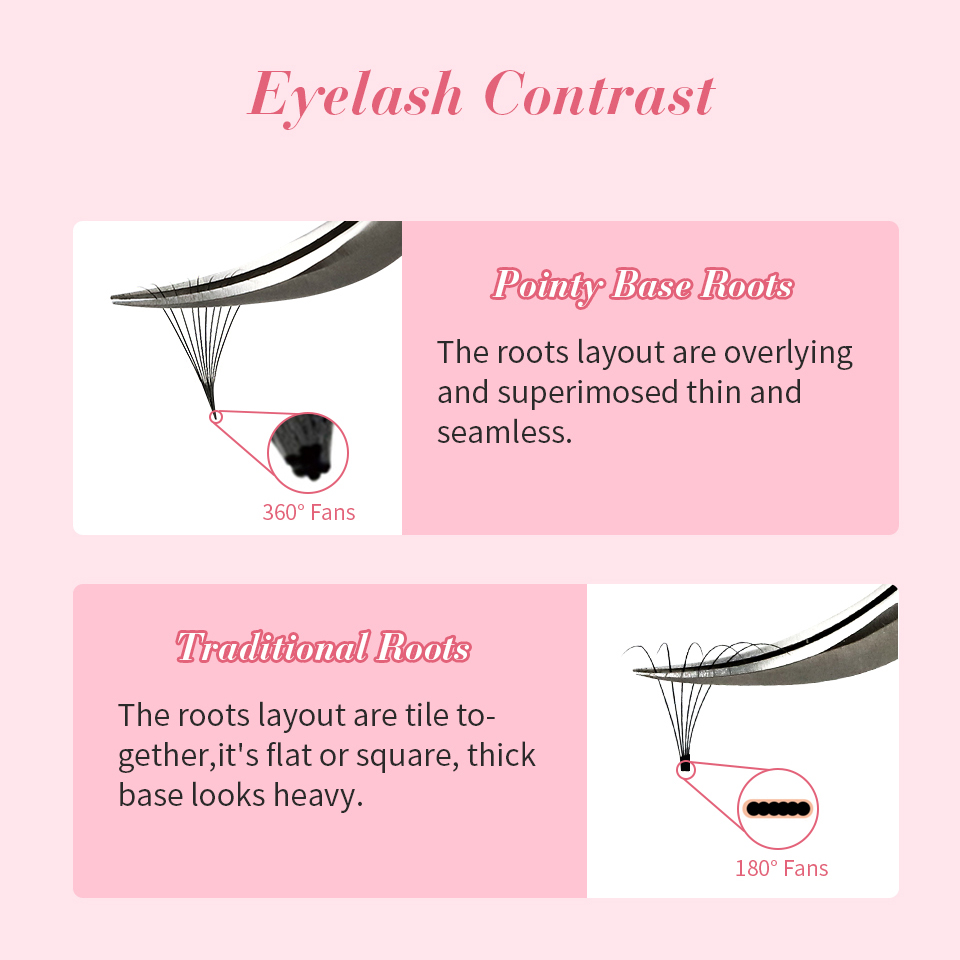 3D-20D Premade Loose Fans Lash - Eyelash Extension Medium recensione e prezzo