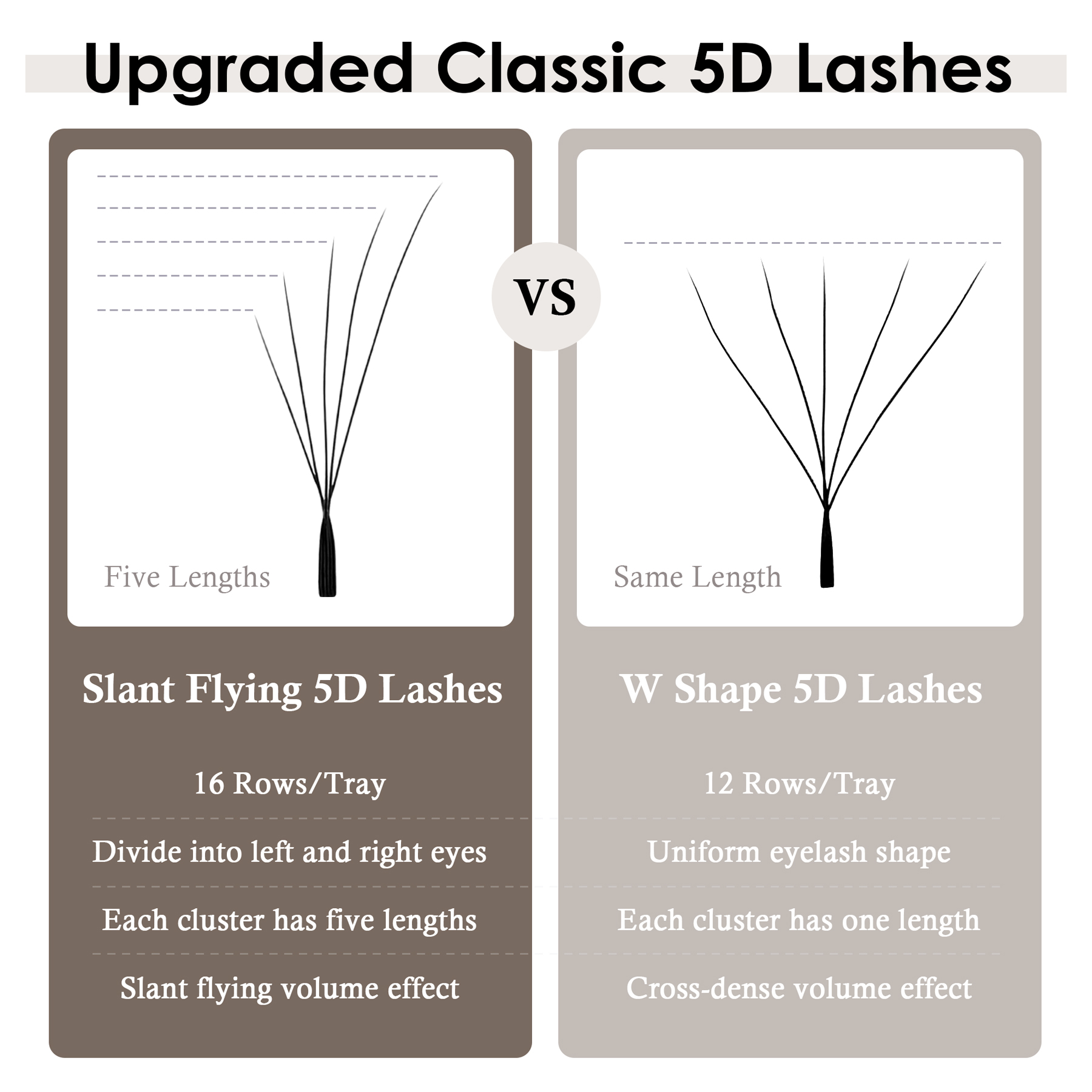 SEEDEW Fox 5D Extension Ciglia - Eyelash Extension Yy recensione e prezzo